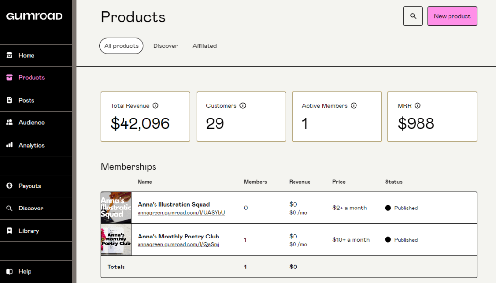 Best Platforms for Selling Digital Products in 2025