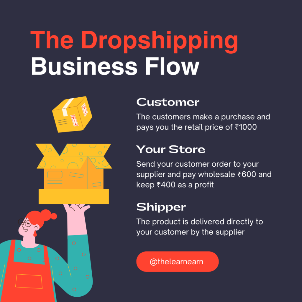 A side job enables student, a working adult, or a house wife/ husband to gain financial security, follow his or her passion, and or save for the future needs. In this post, share the 30 Best Ideas for Side Hustles in India,