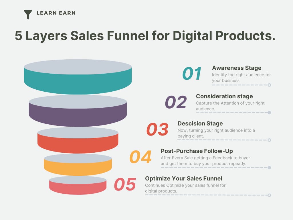 5 Layers Sales Funnel for Digital Products