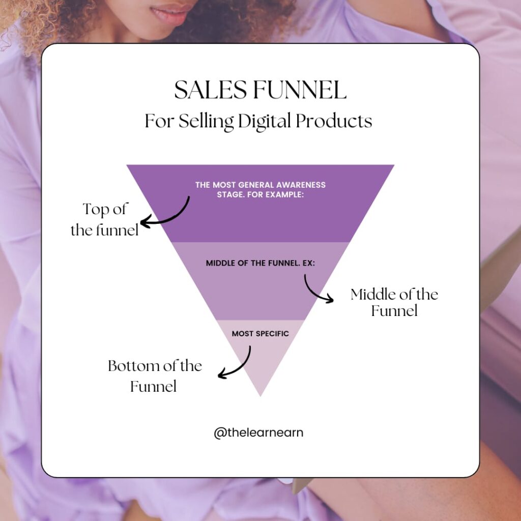 Sales Funnel for Digital Products